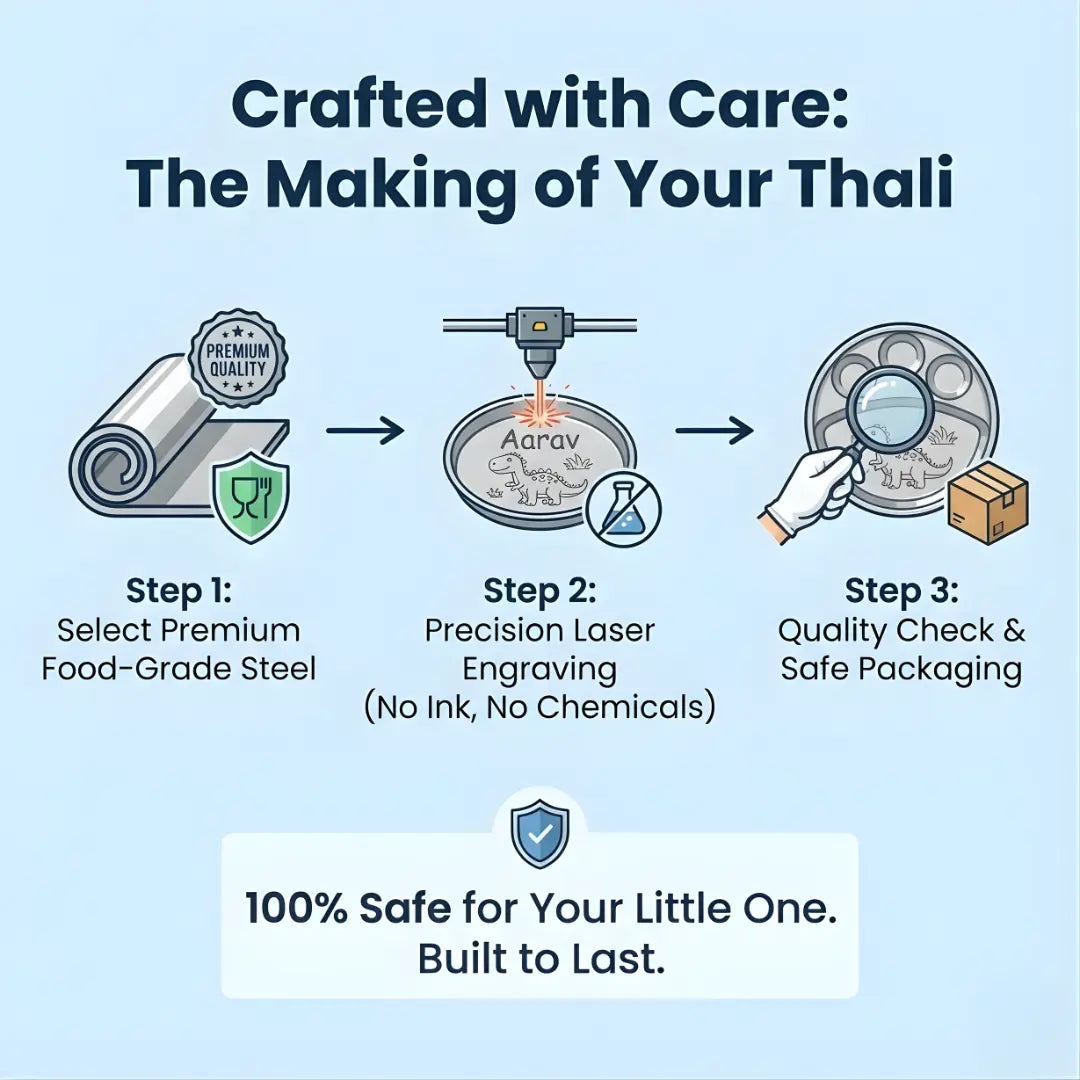 Personalized Thali Set for Kids - Stainless Steel Plate with Name My Store NC Gifts