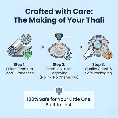 Personalized Thali Set for Kids - Stainless Steel Plate with Name My Store NC Gifts